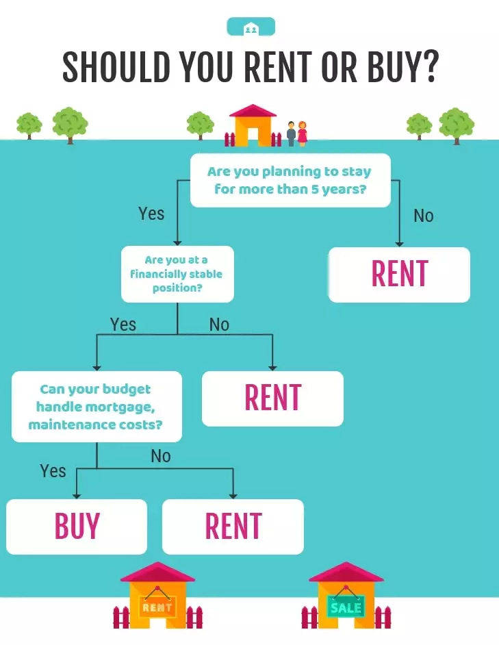 Decision tree best sale machine learning mastery