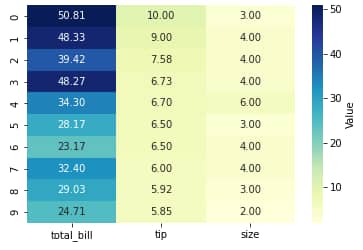 Ultimate Guide to Data Visualization in Python: Exploring the Top 3 Libraries 25 Seaborn Heatmap colorbar Output in python